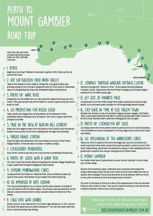 Perth to Mount Gambier Roadtrip - current draft-01
